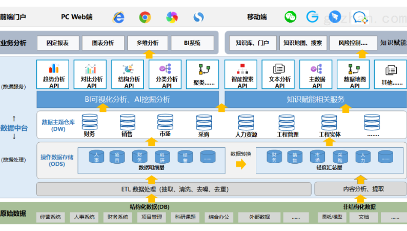 幫利智能科技-10年系統(tǒng)開發(fā)