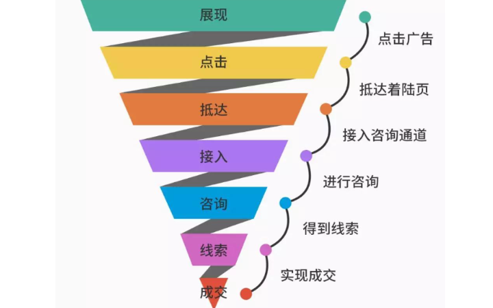 玖毅整合营销