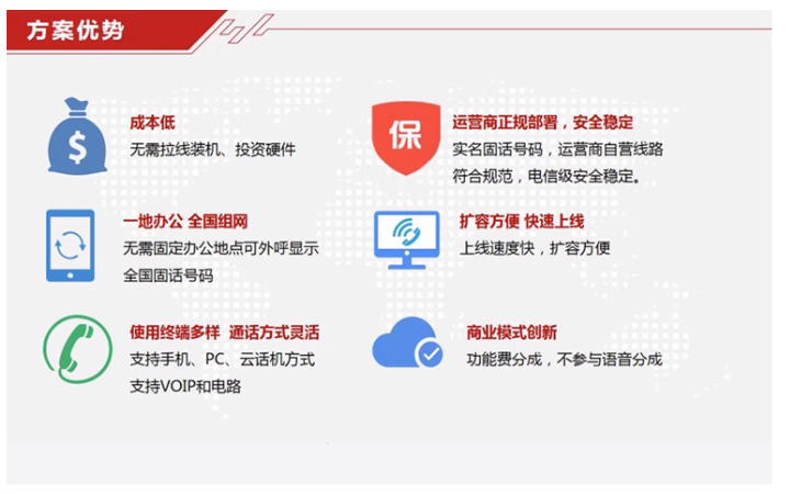 奇高通讯