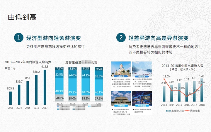 爭流品牌策劃