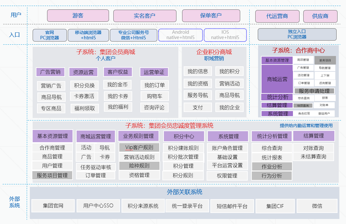人壽*–客戶運(yùn)營(yíng)服務(wù)管理平臺(tái)