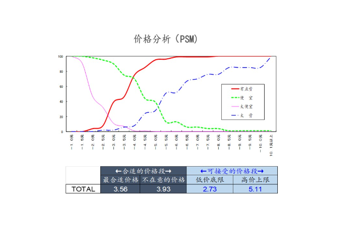 山東卓創(chuàng)資訊股份有限公司