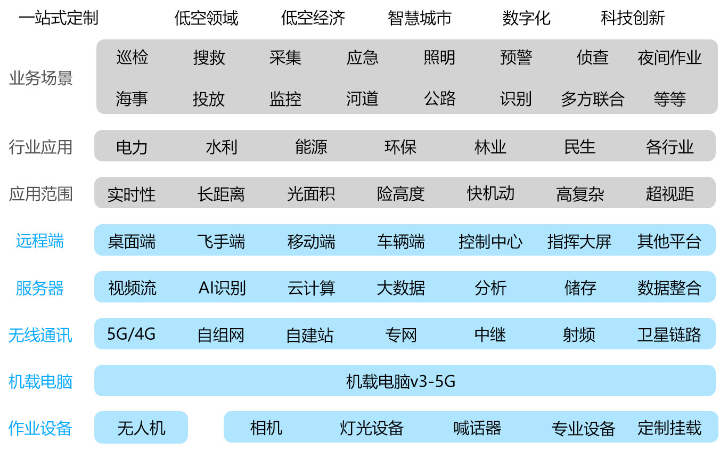 本爾科技
