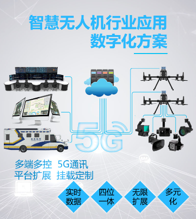本爾科技