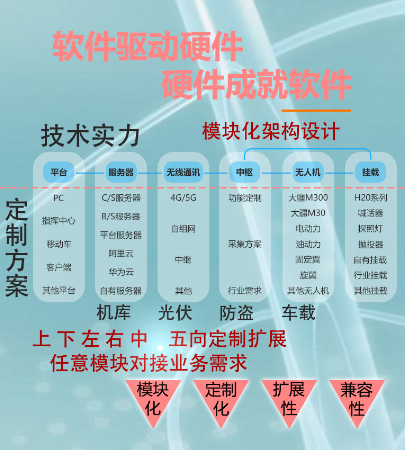 本爾科技