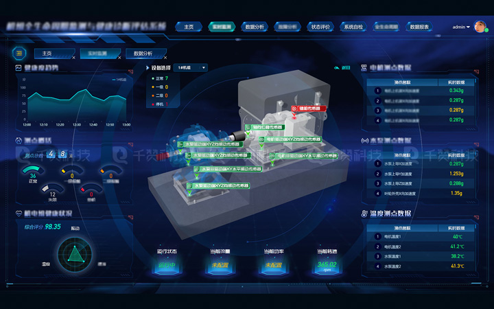 千赞科技-数字孪生3D可视化