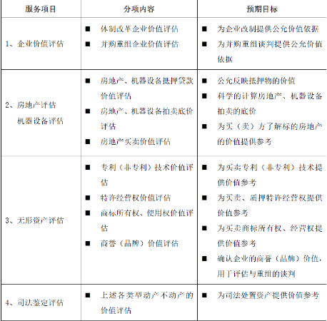 資產(chǎn)評估-財務(wù)審計-工程造價