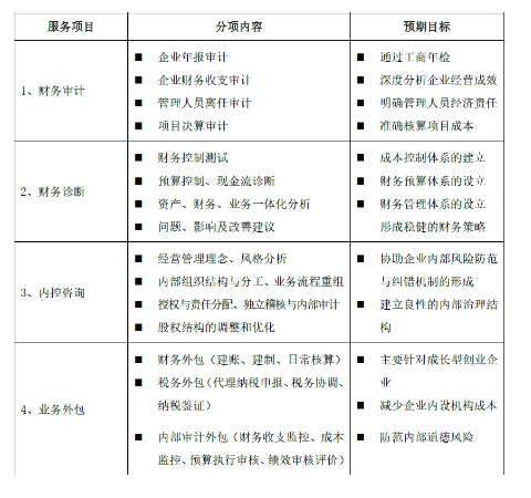 資產(chǎn)評估-財務(wù)審計-工程造價