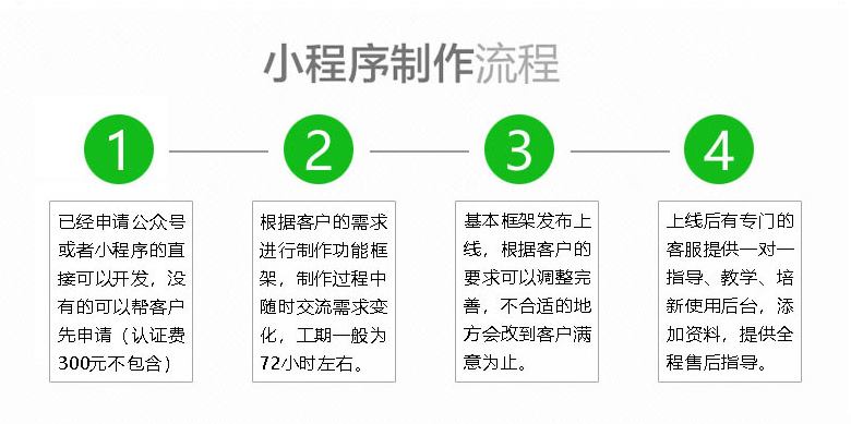 華文科技-8年專注開發(fā)