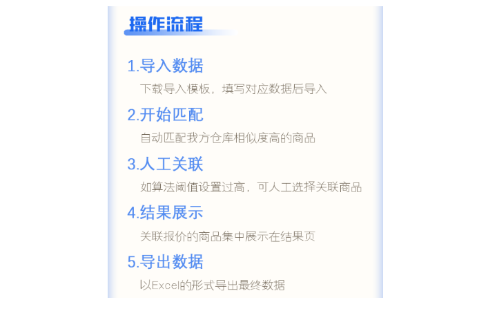 奇高通訊