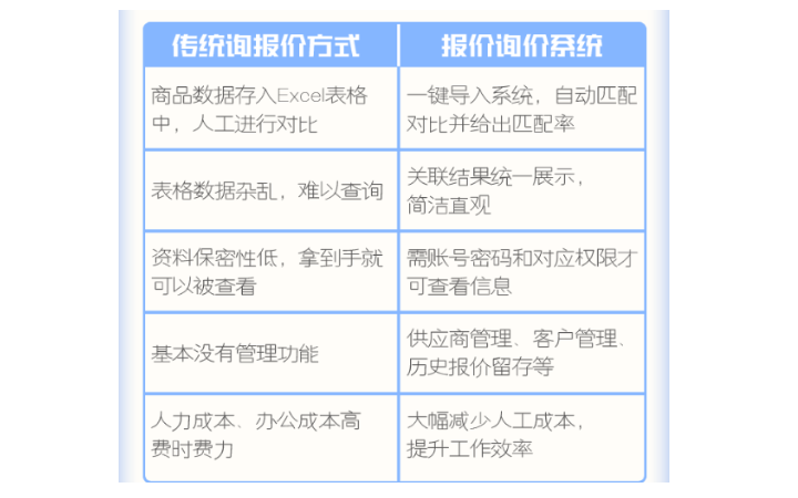 奇高通讯