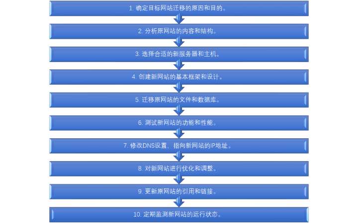 專注服務(wù)運(yùn)維管理