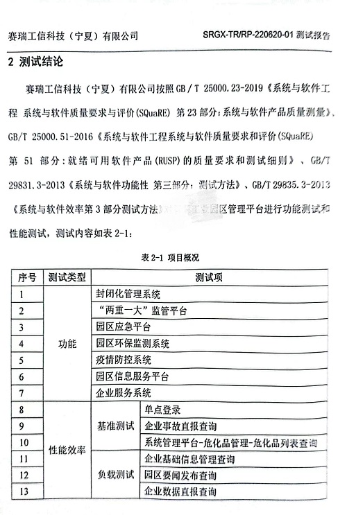 智慧工業(yè)園區(qū)管理平臺(tái)