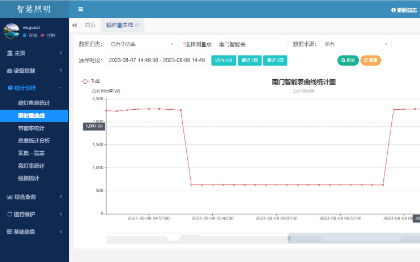 若依框架模板建站 | 二次開發(fā)