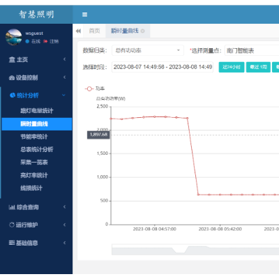 若依框架模板建站 | 二次开发