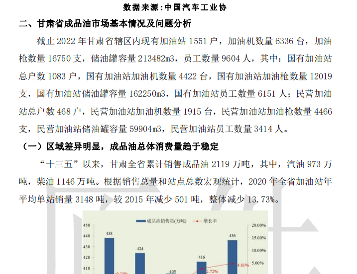 甘肃省成品零售市场存在的问题及解决方法