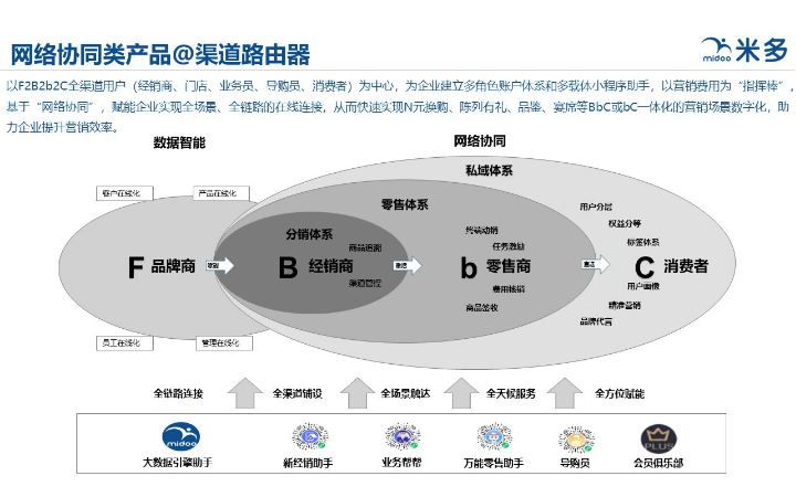 米多大數(shù)據(jù)引擎