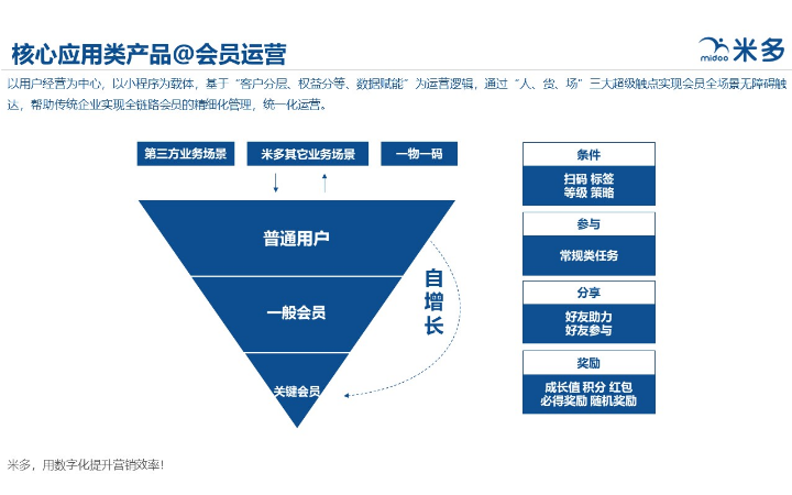 米多大數(shù)據(jù)引擎