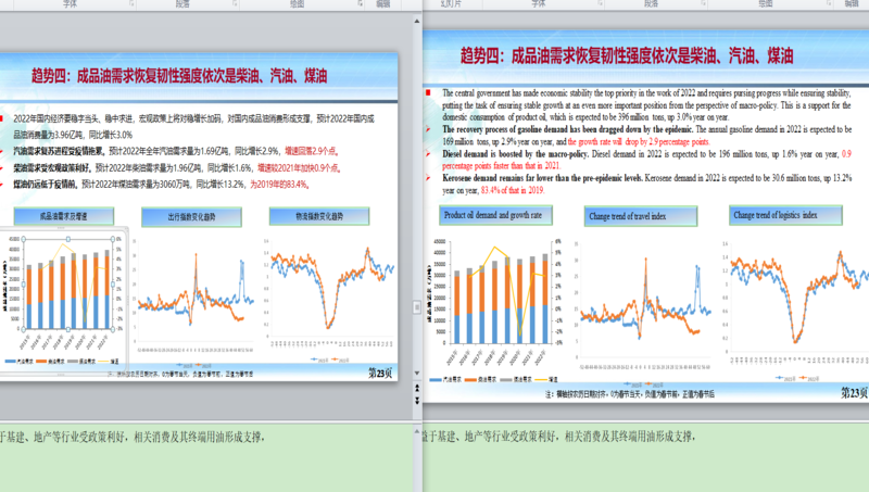PPT翻译，石油市场报告翻译，中文翻译英文