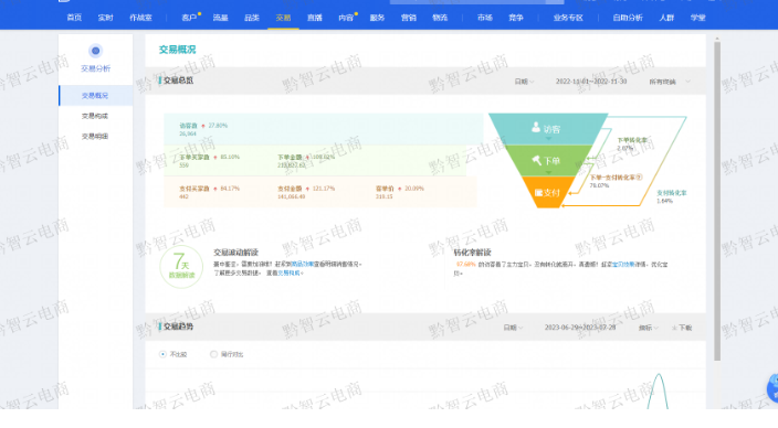 黔智云電商代運營