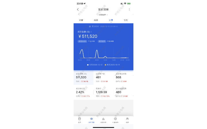 黔智云電商代運營