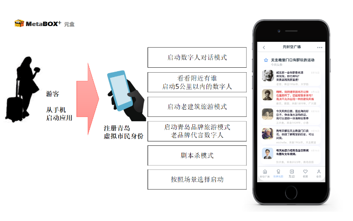 元盒數(shù)科
