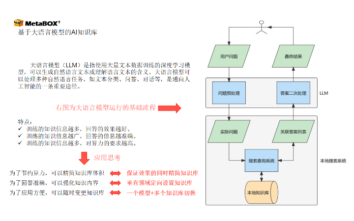 元盒數(shù)科