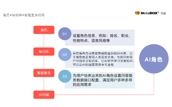 元盒數(shù)科