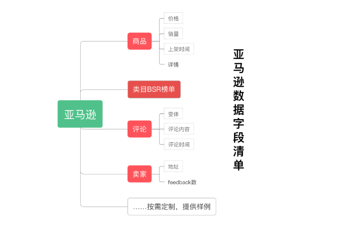 月亮樹跨境