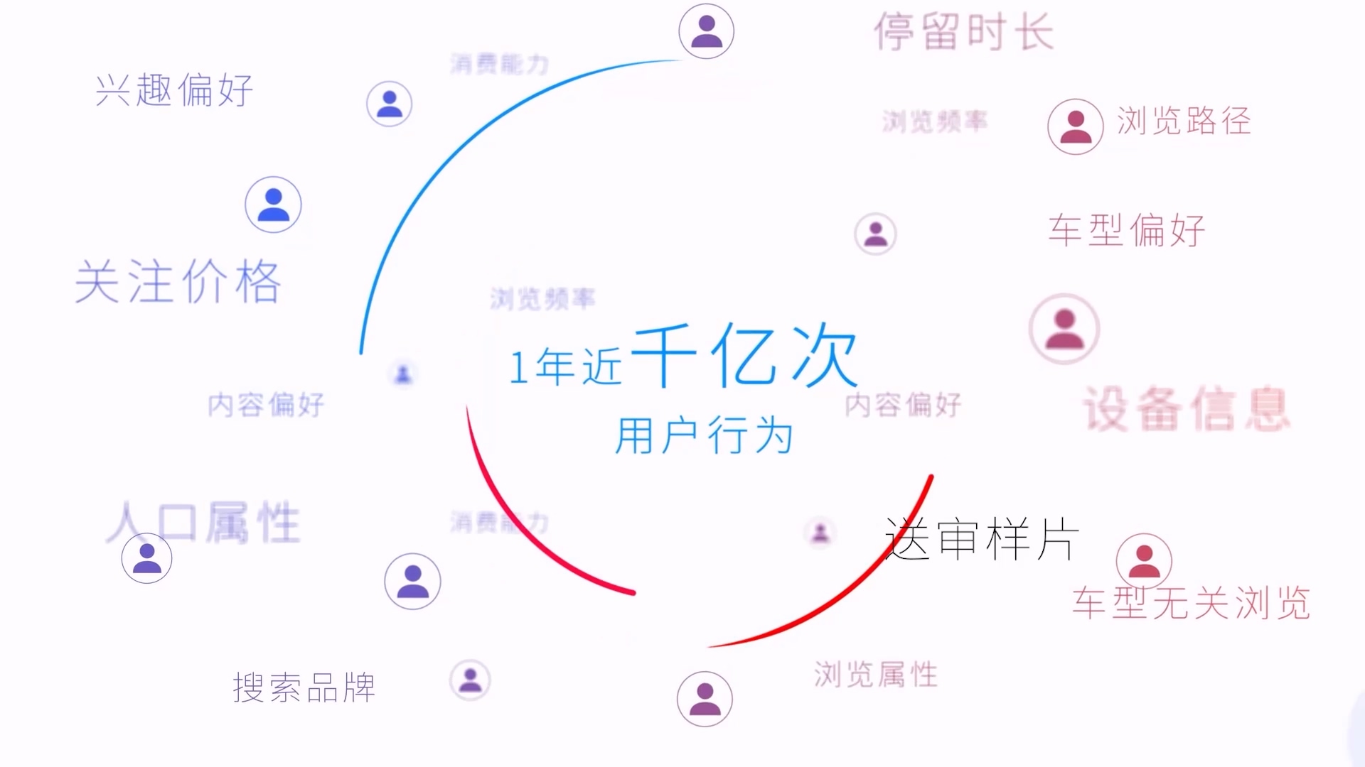 易車APP 點線面 營銷動畫