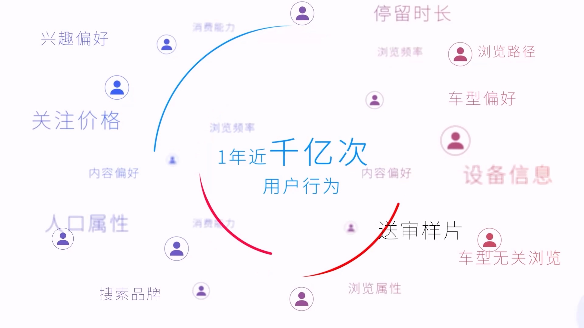 易车APP 点线面 营销动画