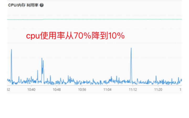 系统数据库设计与优化|运维服务|故障排查