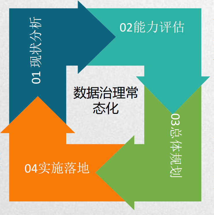 网站建设开发前后端设计电商城移动数据模板门户响应式定制