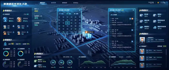 某某智慧園區(qū)項目