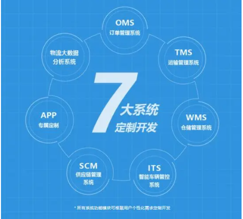 幫利智能科技-10年系統(tǒng)開發(fā)