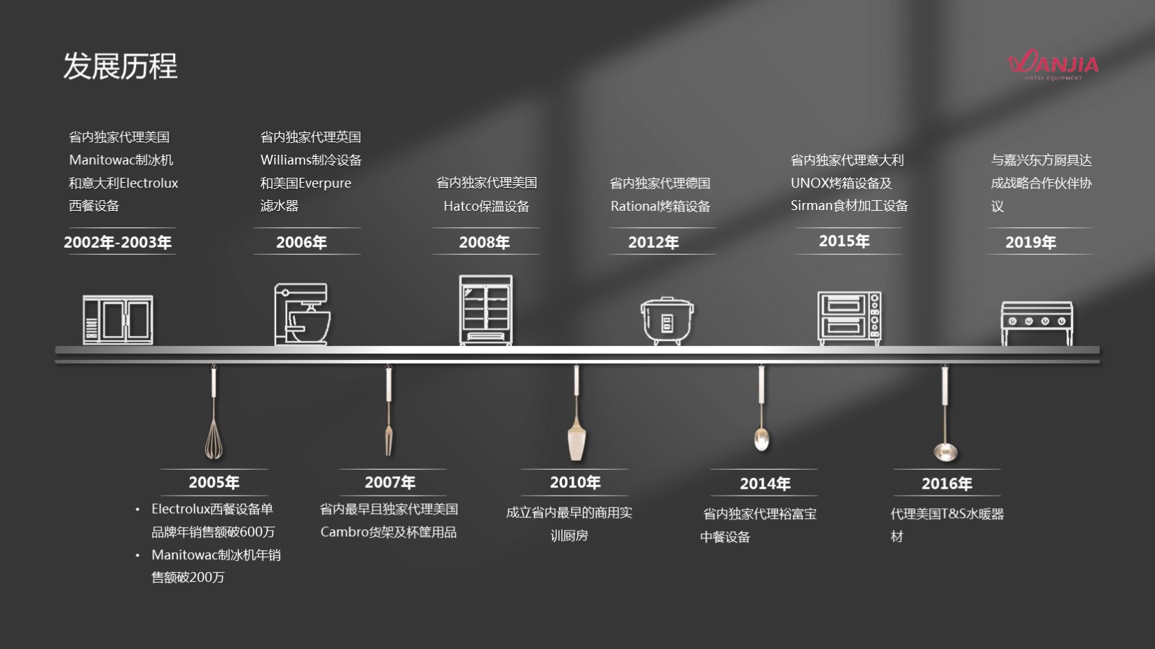 杭州酒店设备公司介绍