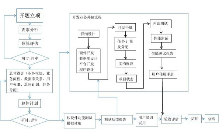 江东才俊创新集市