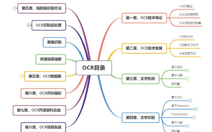 悦动天成一站式开发科技公司