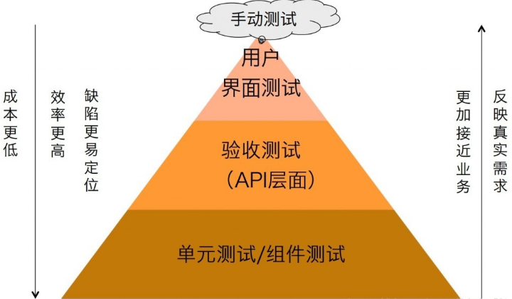 王維測
