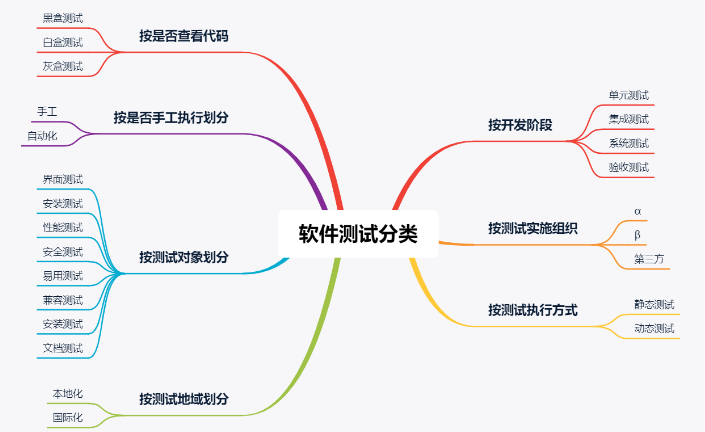 王維測