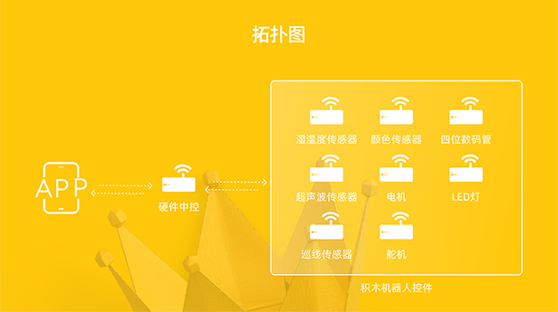 虎克技术-中国百强企业合作商
