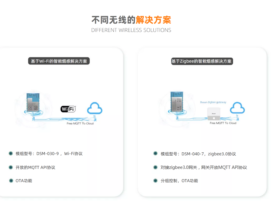 物联网app智能烟感智慧消防软硬件开发