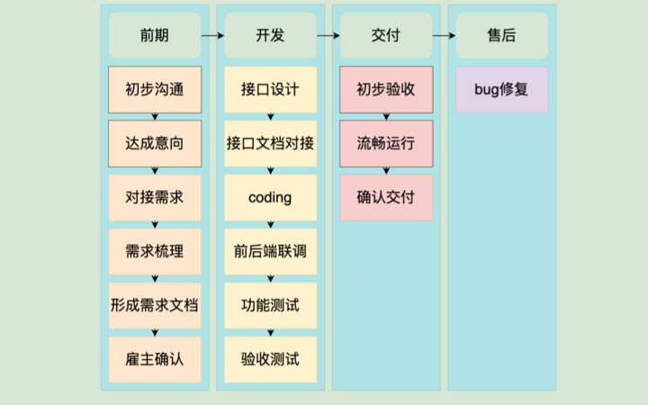 鯨濤工作室