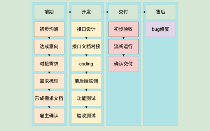 鯨濤工作室