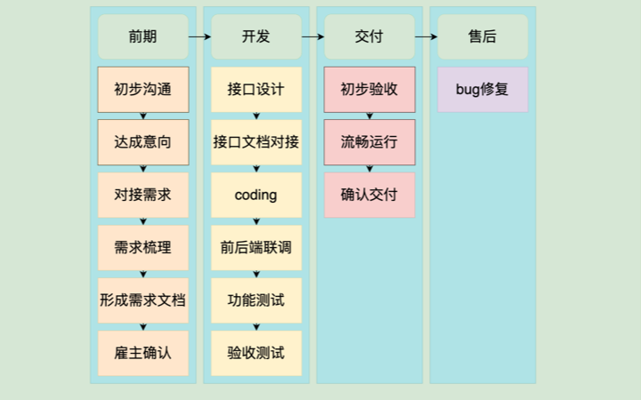 鯨濤工作室