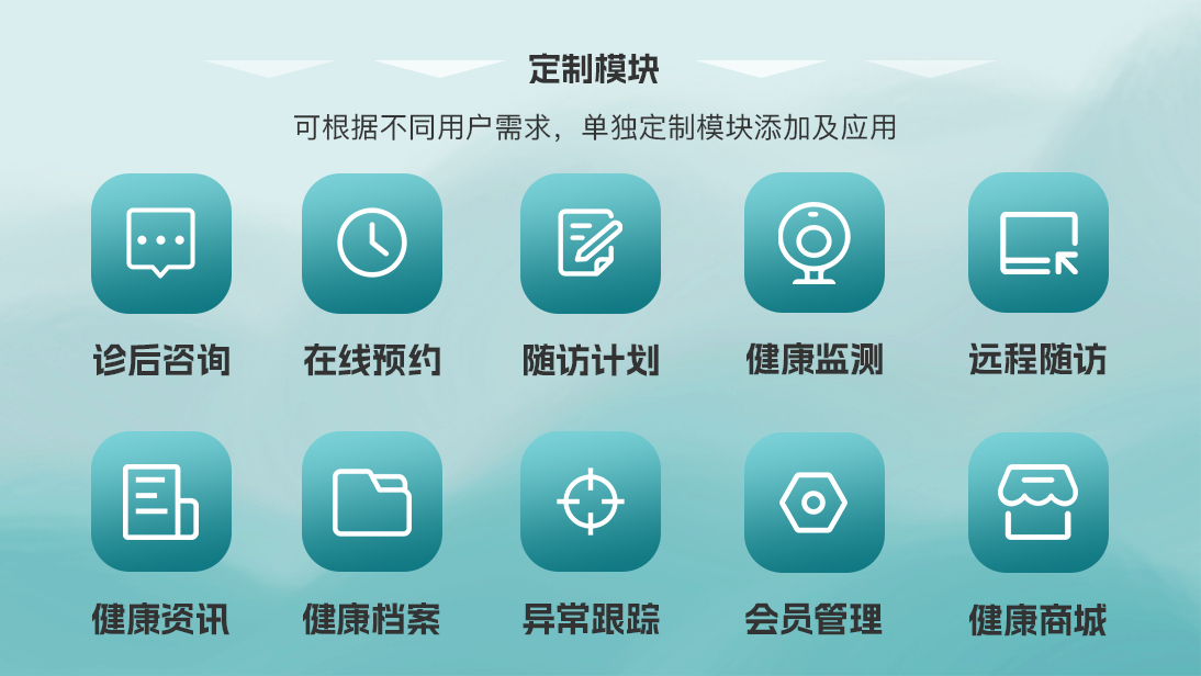 翊博網絡科技-十年經驗專注研發(fā)
