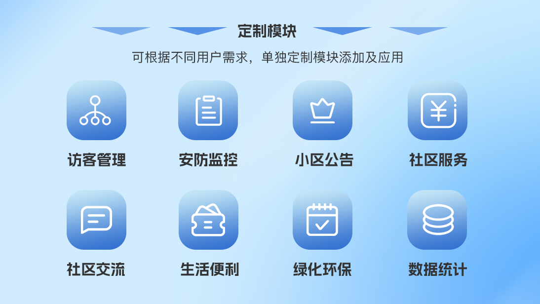 智慧社区健康养老开发定制作物业小程序物联网APP社区方案