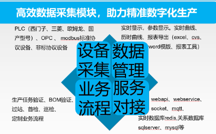 數(shù)據(jù)抓取SCADAMES