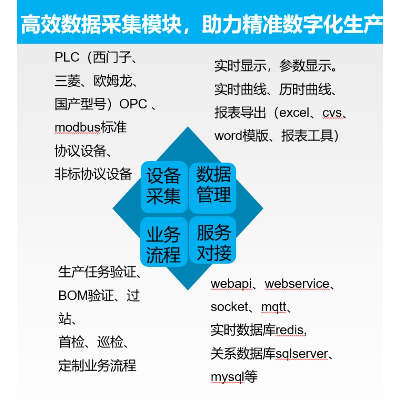 數(shù)據(jù)采集SCADAMES