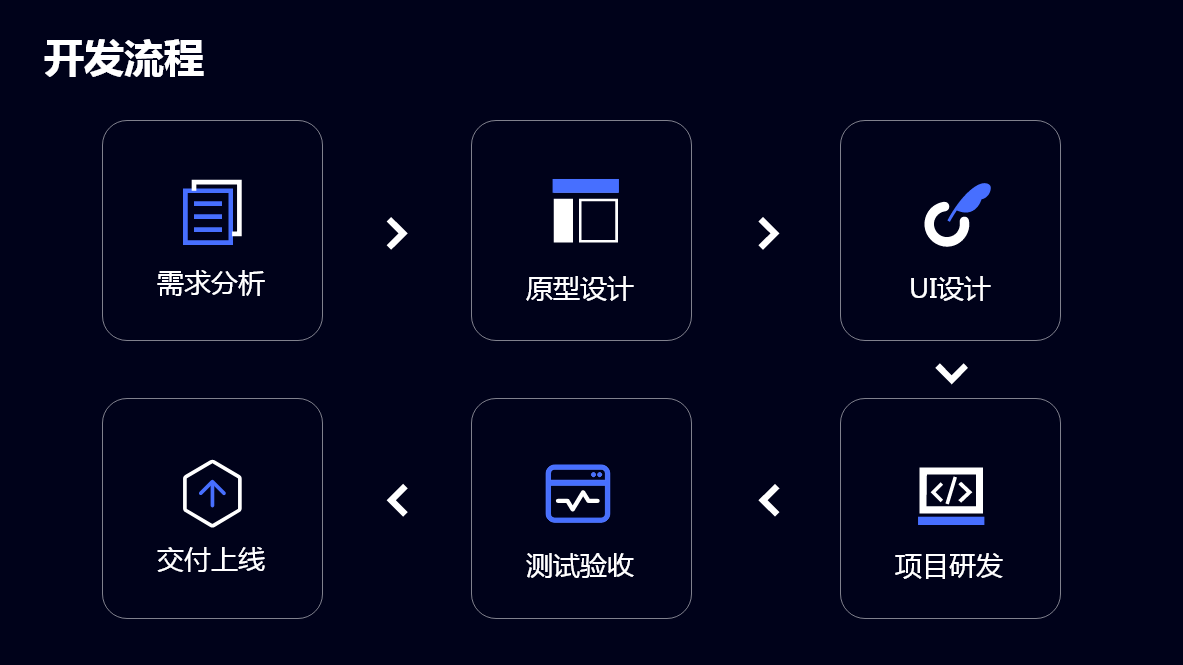 停车缴费公众号开发案例